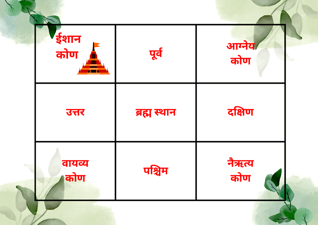 ईशान कोण